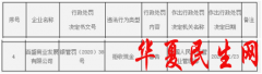 
        百盛商业发展有限公司违法拒收现金 遭央行警告
