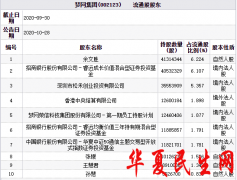 
        梦网集团跌停 睿远基金与华夏基金旗下公募持股
