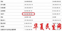 
        千方科技2亿募资变更收购 深交所:标的资产增值率636%
