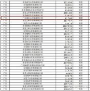 东莞“观音山事件”真的无解吗？广东省委省政府该为保护生态环境和东莞的营